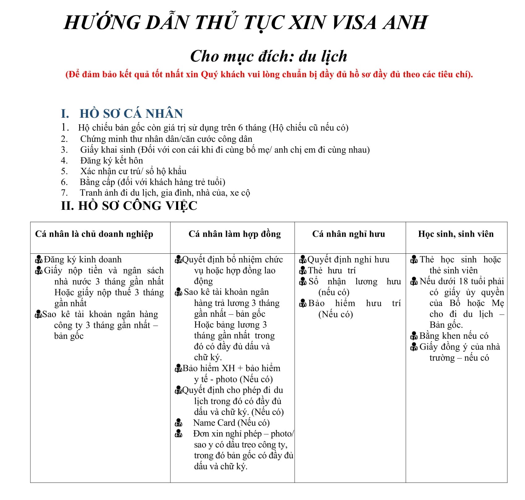 Hồ sơ và thủ tục Visa Anh du lịch 