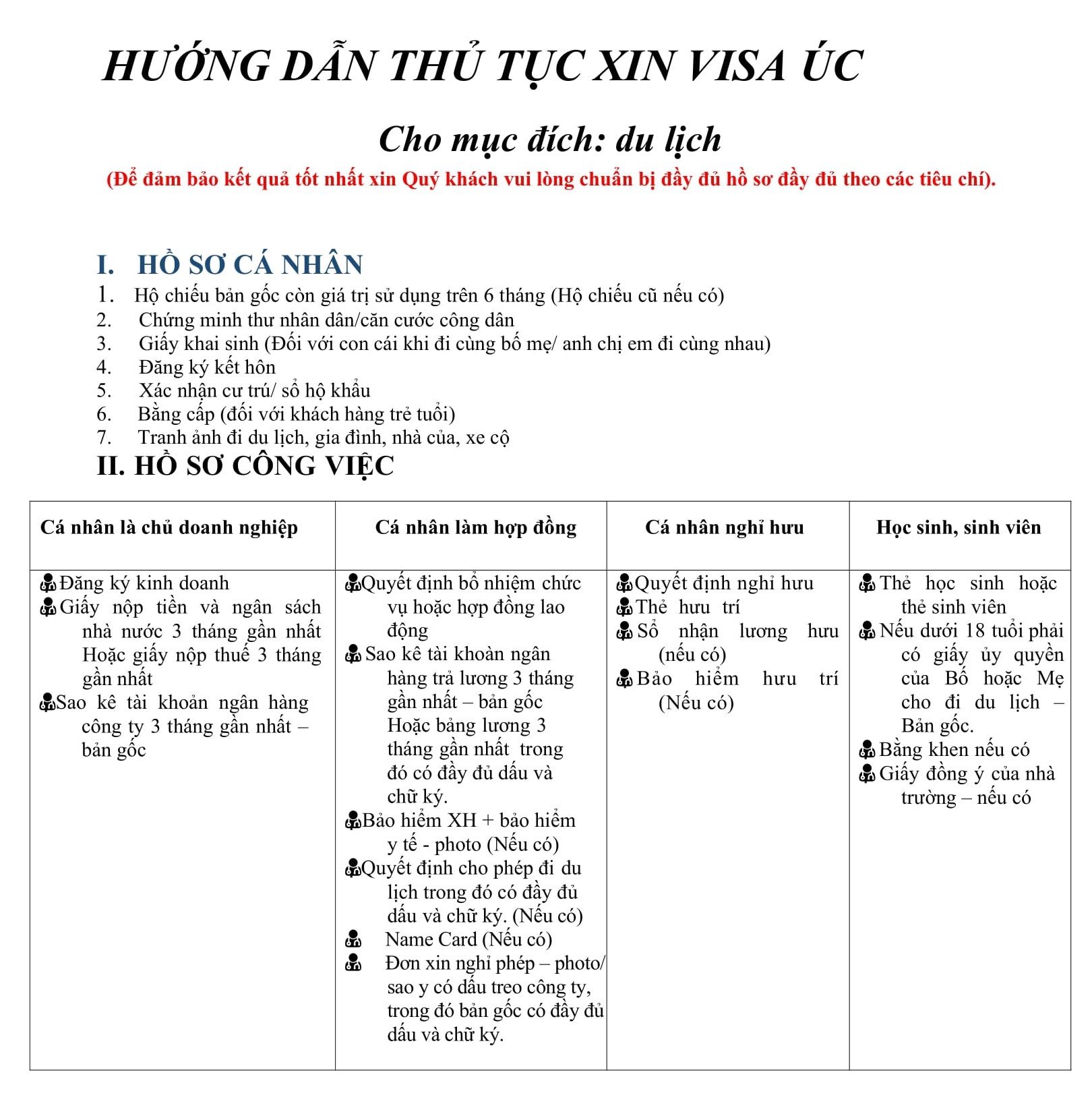 Hồ sơ và thủ tục Visa Úc du lịch 