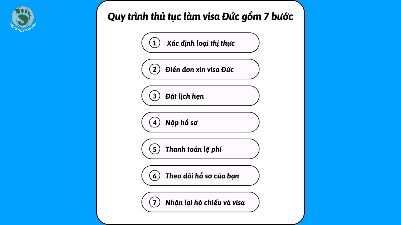 Quy trình thủ tục làm visa Đức