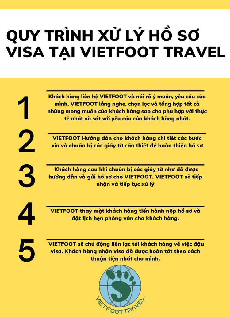 QUY TRÌNH XỬ LÝ HỒ SƠ VISA TẠI VIETFOOT TRAVEL