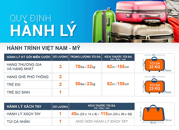 Quy Định Hành Lý